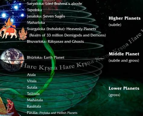 Astronomy,Lokas (Universe), in BhagvatGita-decoded-Part 1 | HINDUISM AND SANATAN DHARMA