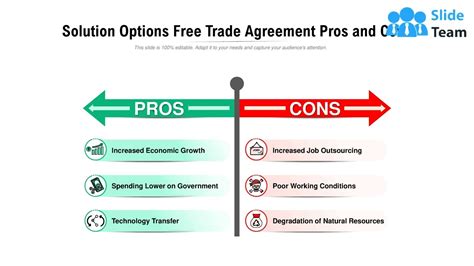 Solution Options Free Trade Agreement Pros And Cons - YouTube