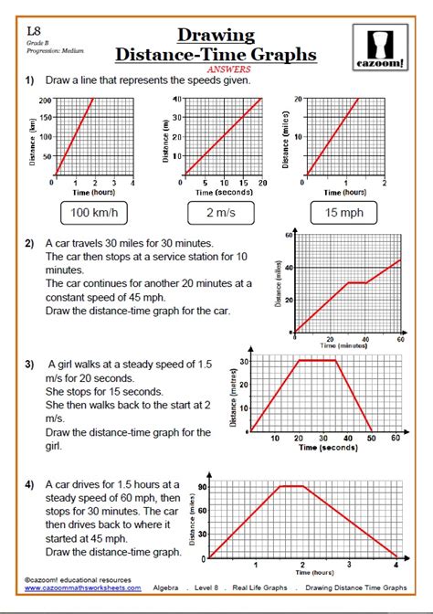 Motion Graphs Distance Vs Time at Bryce Armstead blog