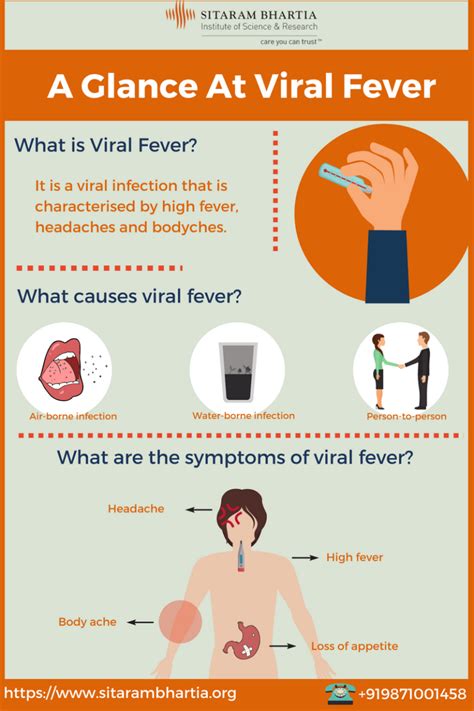 Viral fever: Running a temperature? Is it really JUST fever?