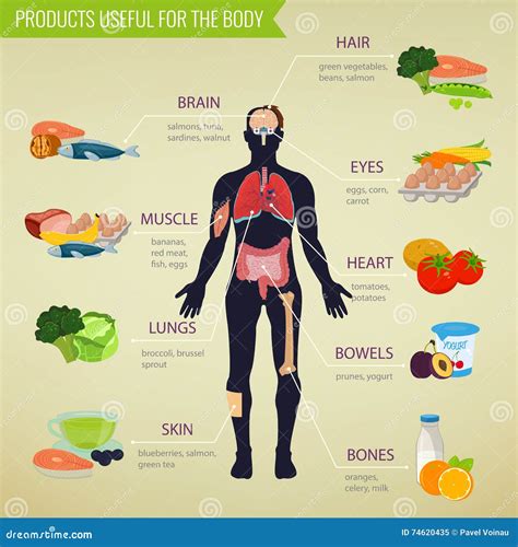 Mrs Ruberry's Class: Do you eat healthy food for your body.