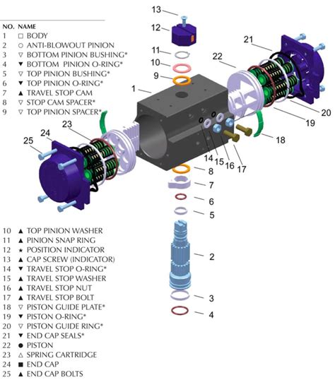 Pneumatic Automation Explained by the ValveMan Valve Store - ValveMan.com