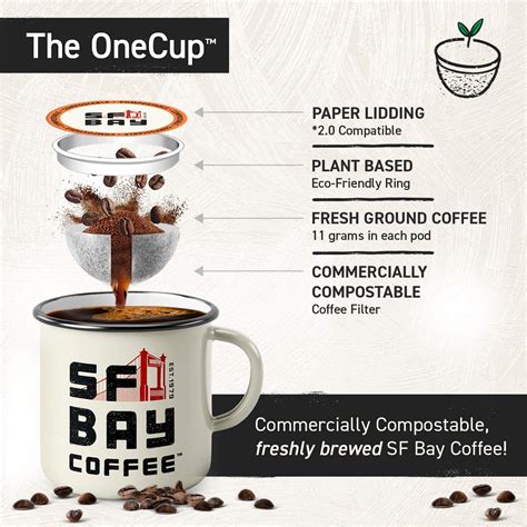 Which Companies Make the Best Biodegradable K-Cups? - Planet Organics