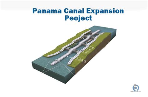 Panama Canal Expansion Project | Biggest In The World