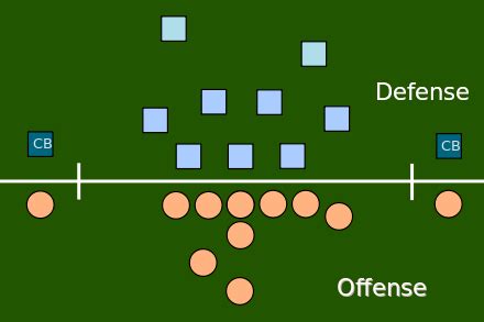 3–4 defense - Wikipedia