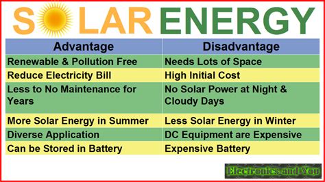 Advantages and Disadvantages of Solar Energy - Pros & Cons