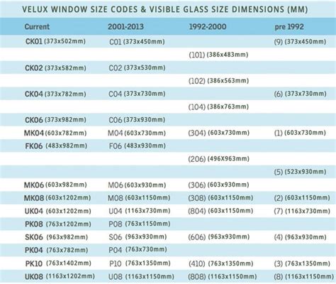 Blind Measuring Guide | Window sizes chart, Velux window sizes, Window ...