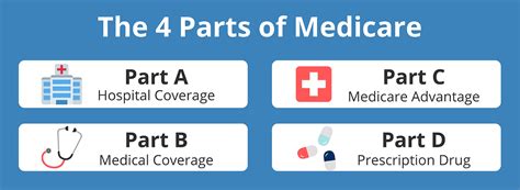 Medicare Eligibility: Your Comprehensive Guide 2020