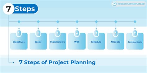 7 Steps of Project Planning - Project Plan Template