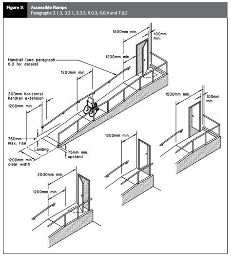 Ada Ramp Handrail Height