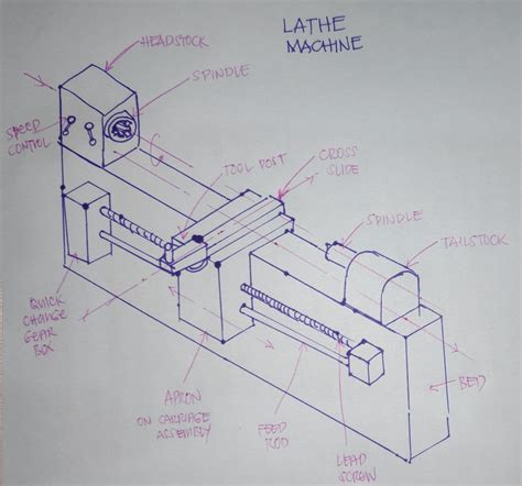 [Solved] Hand sketch a simple diagram of a lathe and vertical mill ...