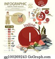12 Infographics Iodine Food Sources Clip Art | Royalty Free - GoGraph