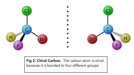 Optical Isomerism (A-Level Chemistry) - Study Mind