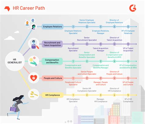 6 Tips for Navigating Your Human Resources Career Path