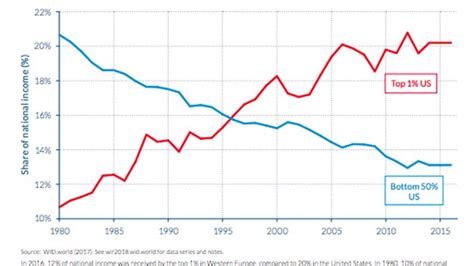 Stats and Graphs - Universal Basic Income: Should we implement it in ...