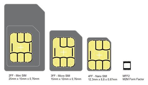 Form Factor & eSIM specifications – emnify