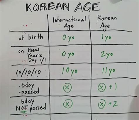 19+ Korean Age Calculator - JordannBonny