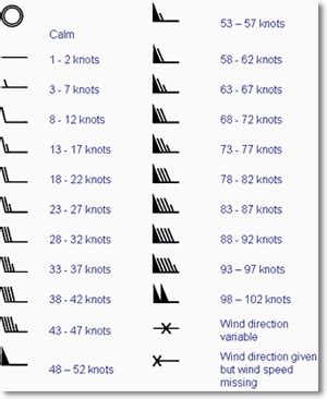 MetLink - Royal Meteorological Society Weather Symbols and Synoptic Charts