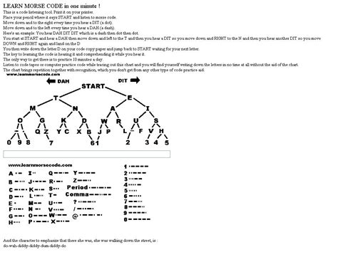 What's the easiest way to learn code for beginners?