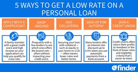 How to increase your personal loan eligibility | finder.com