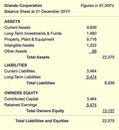 Outrageous Balance Sheet Gross Up Asset And Liabilities Format