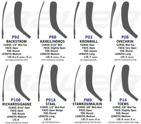 Comparing Stick Curves – Discount Hockey