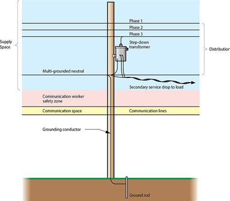 What Voltage Are Residential Power Lines