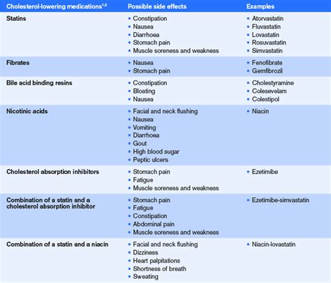 Managing high cholesterol | My Health My Life