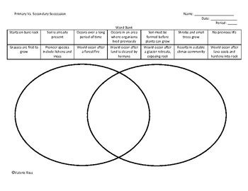 Primary Succession Vs Secondary Succession Venn Diagram