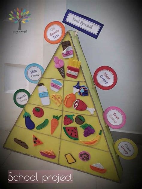 Food pyramid.school crafts | Science projects for kids, Science ...