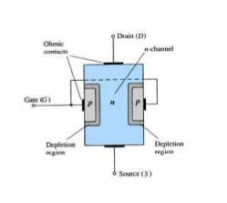 Construction of N-channel junction field effect transistor (JFET) - Polytechnic Hub