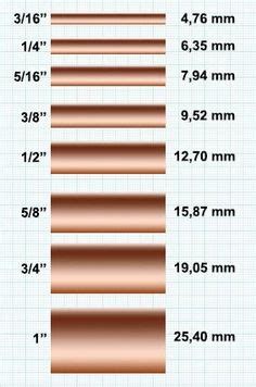 Copper Pipes, Air Conditioner Repair, Mechanical Engineering Design, Engineering Tools