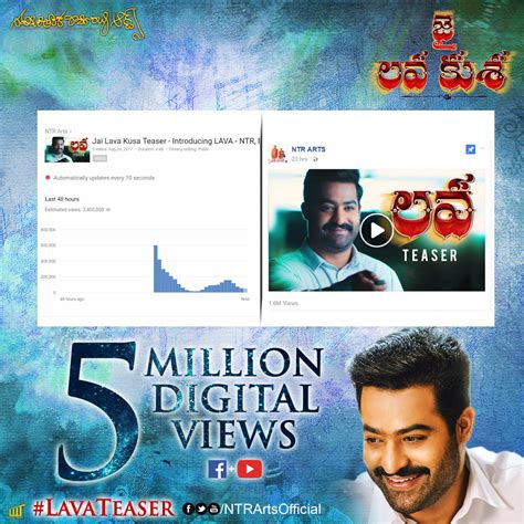 N. T. Rama Rao Jr’s Jai Lava Kusa, New Teasers likes going beyond on YouTube – Newsfolo