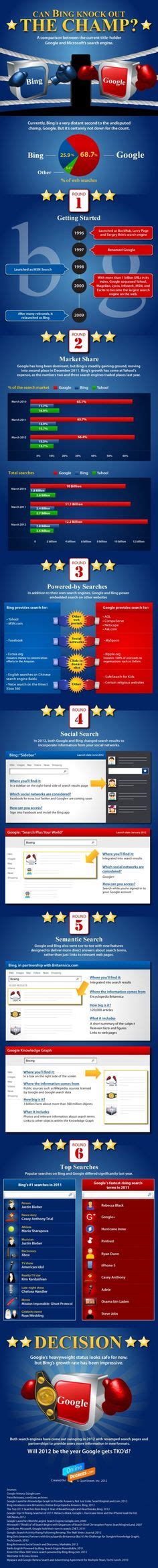 31 Bing InfoGraphics ideas | infographic, infographic marketing, social media infographic