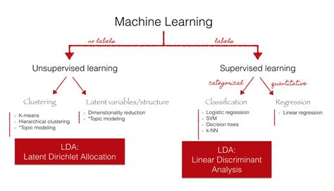 PyGotham 2015. Introduction to Topic Modeling in Python