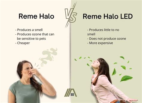 Reme Halo vs Reme Halo Led | What's the Difference? - The Tibble