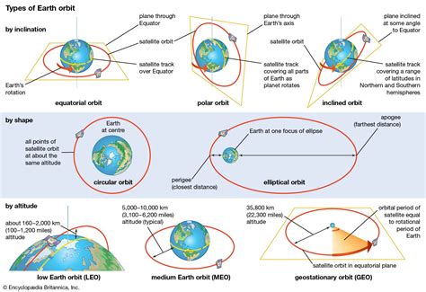 Satellite Orbit Map