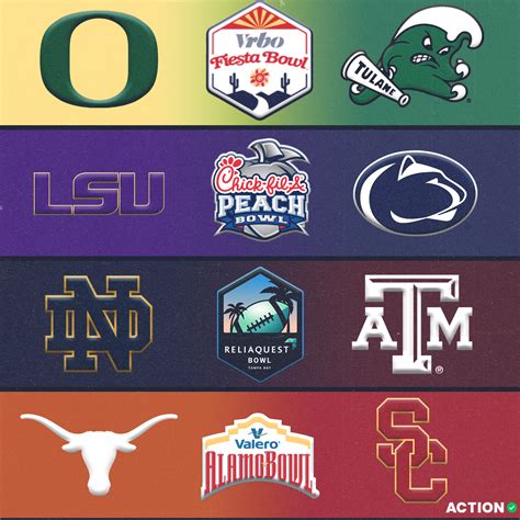 Brett McMurphy on Twitter: "My Never-Too-Early @ActionNetworkHQ bowl projections. @CFBPlayoffs ...