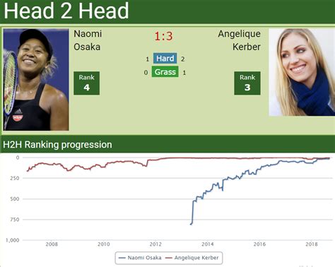 Osaka, Kerber in the same group in Singapore - Tennis Tonic - News ...