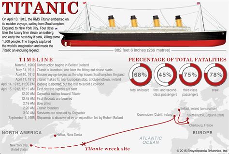 Titanic Facts 10 Things You Didnt Know About The Ship Timeline Of ...