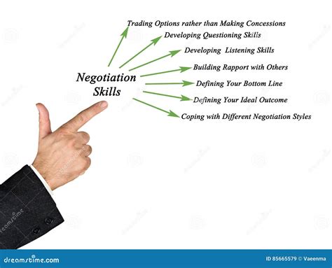 Negotiation Skills stock image. Image of expert, psychology - 85665579