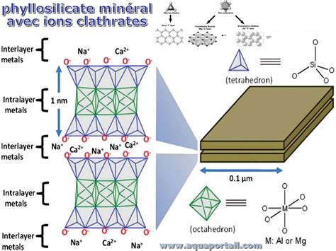 Phyllosilicate : définition et explications - AquaPortail