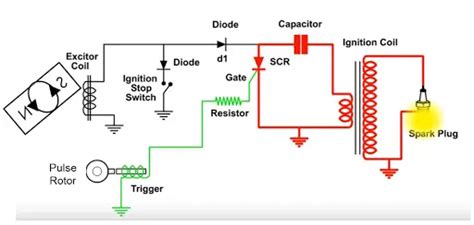 Magneto Ignition System: Definition, Parts & Working | Engineering Choice