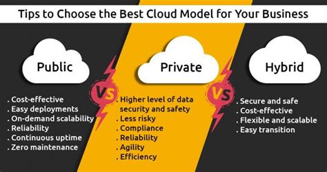 Public vs. Private vs. Hybrid -Tips to Choose the Best Cloud Model