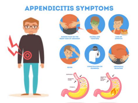 Gastric Problems, Causes, Symptoms, and Treatment