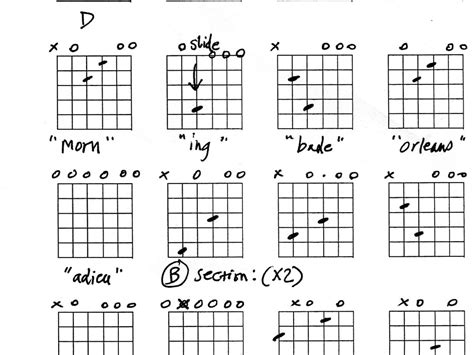 Open D Chord Chart