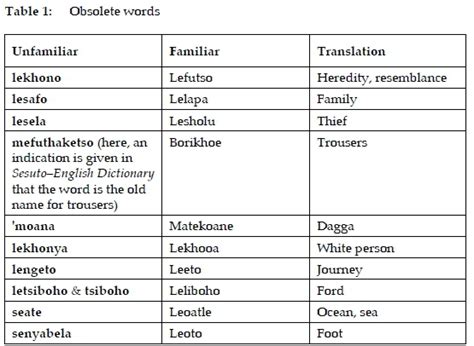 Tswana English Dictionary Pdf ((FREE))