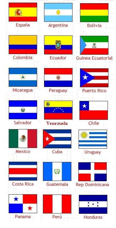 LOS PAÍSES HISPANOHABLANTES: | Banderas de américa latina, Banderas del mundo con nombres ...