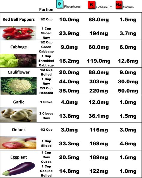 Stage Kidney Disease 3 Diet