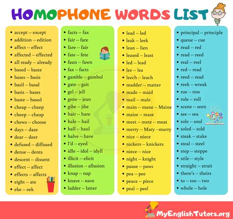 List of Common Homophones in English - My English Tutors